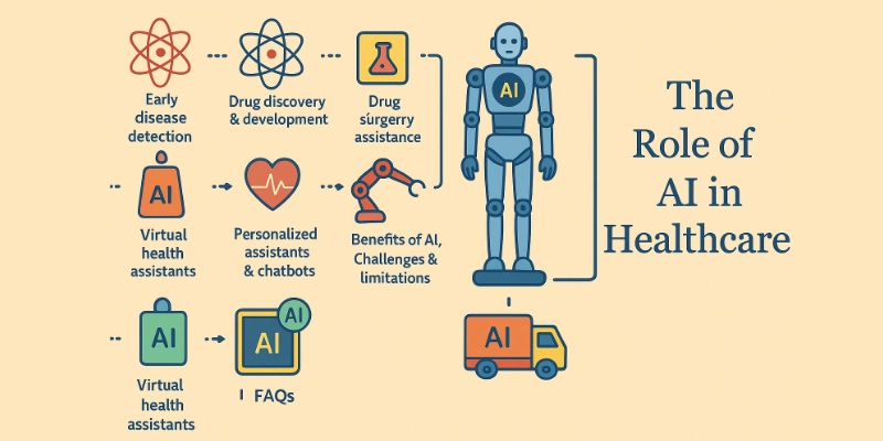 Role Of Ai In Healthcare 