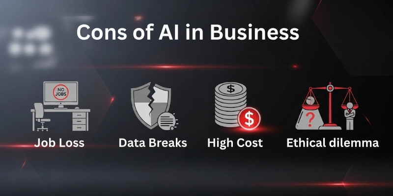 Disadvantages Of Ai In Business